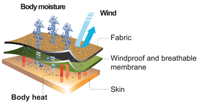 JUDGED Waterproof Membrane Details